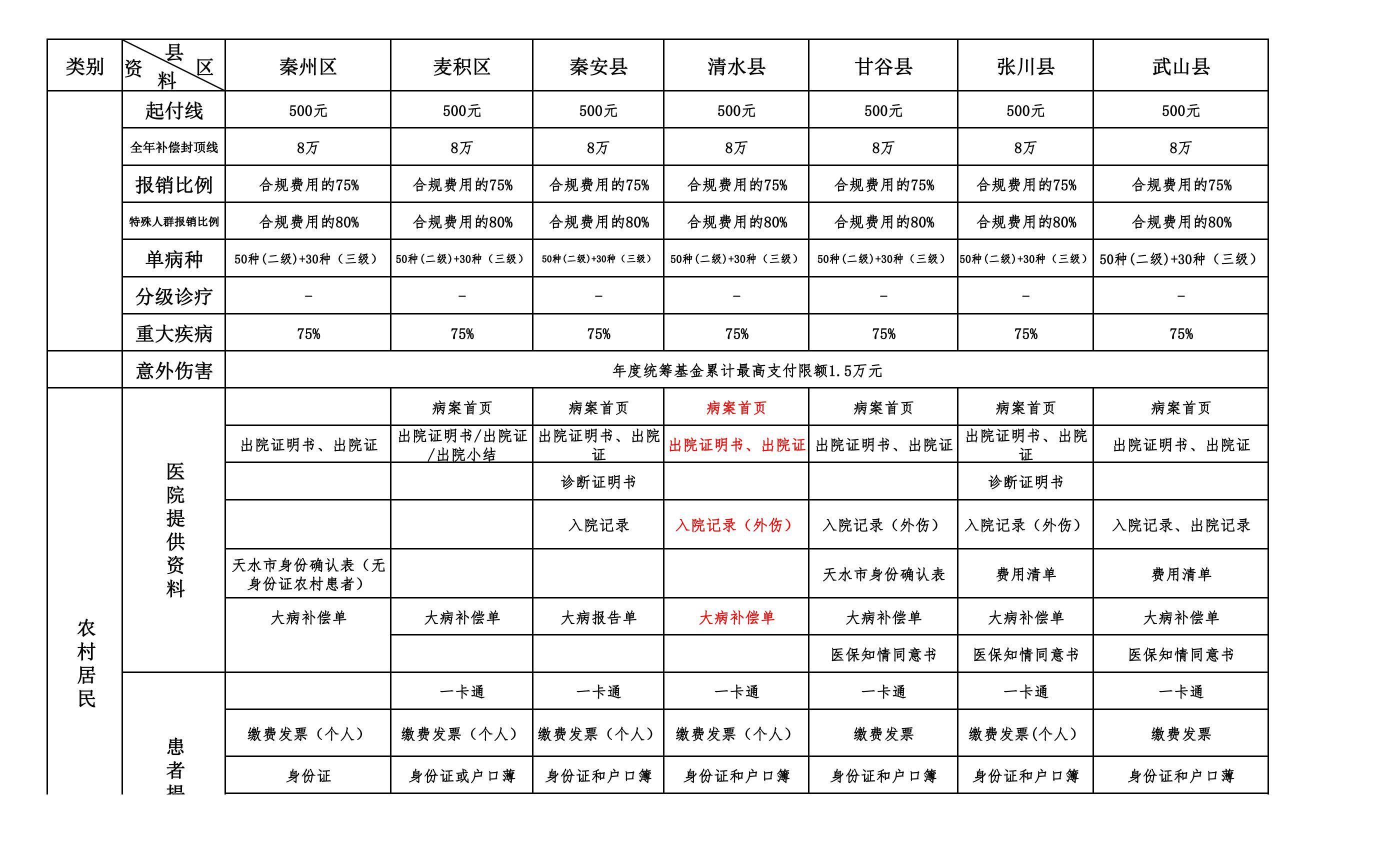 蛋蛋28开奖